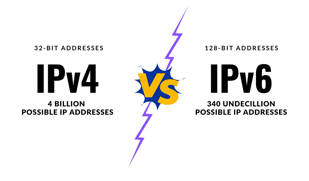 Different-Versions-of-Internet-Protocol-IP-Address-IPv4-vs-IPv6-Abhilash-Jose-Digital-Marketing-Analyst-Digital-Marketer