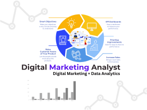 Digital Marketing Analyst = Digital Marketing Analyst + Digital Analytics. Digital Marketers Are Transitioning into Digital Marketing Analysts