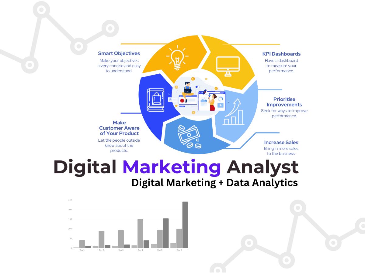 Digital Marketing Analyst = Digital Marketing Analyst + Digital Analytics. Digital Marketers Are Transitioning into Digital Marketing Analysts